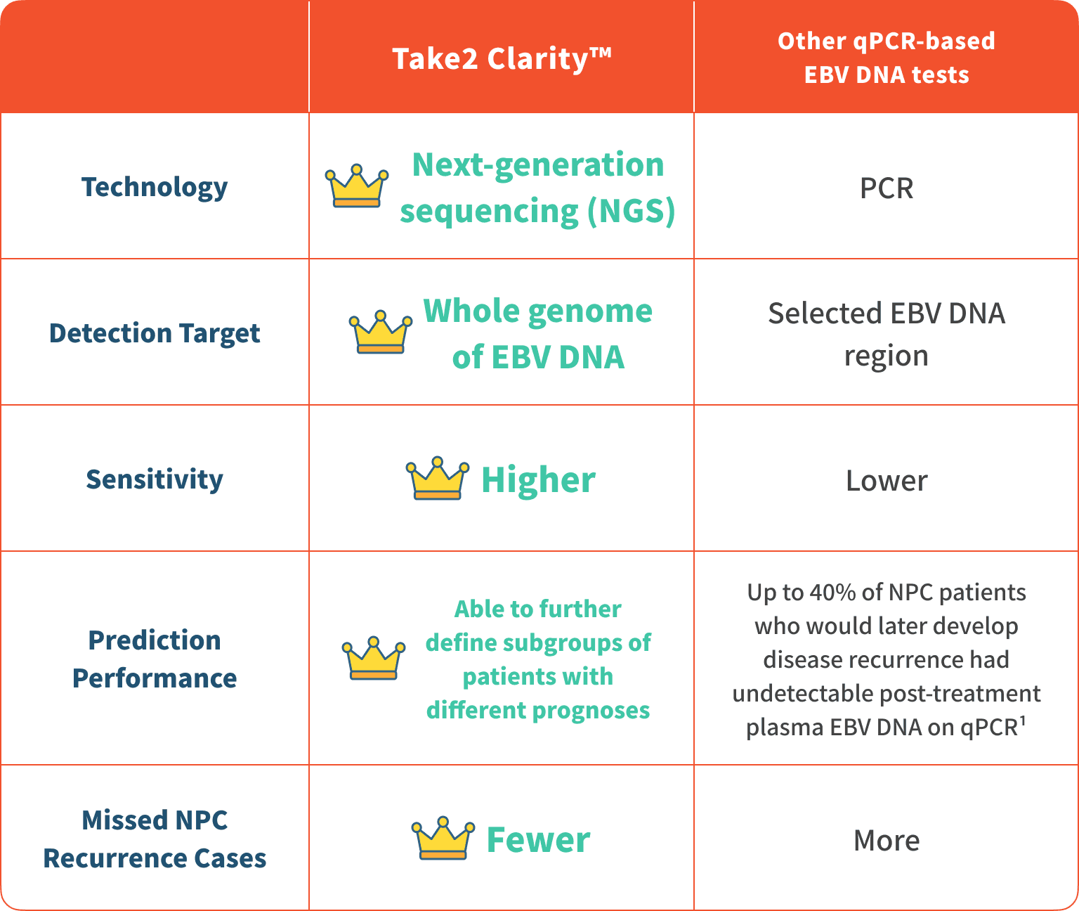 Take2 Clarity